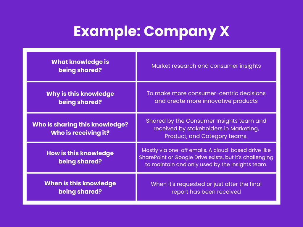 knowledge-sharing-demystified